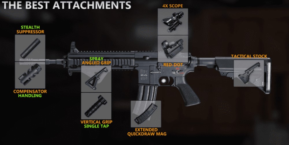 The Best Attachments for Guns in PUBG which Makes You Stronger